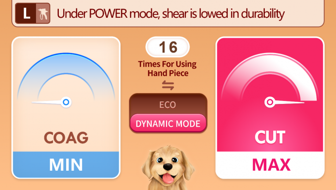 آخر أخبار الشركة مشرط الموجات فوق الصوتية للحيوانات الأليفة من SurgSci --- مصنوع خصيصًا للأطباء البيطريين | سورجشي  1